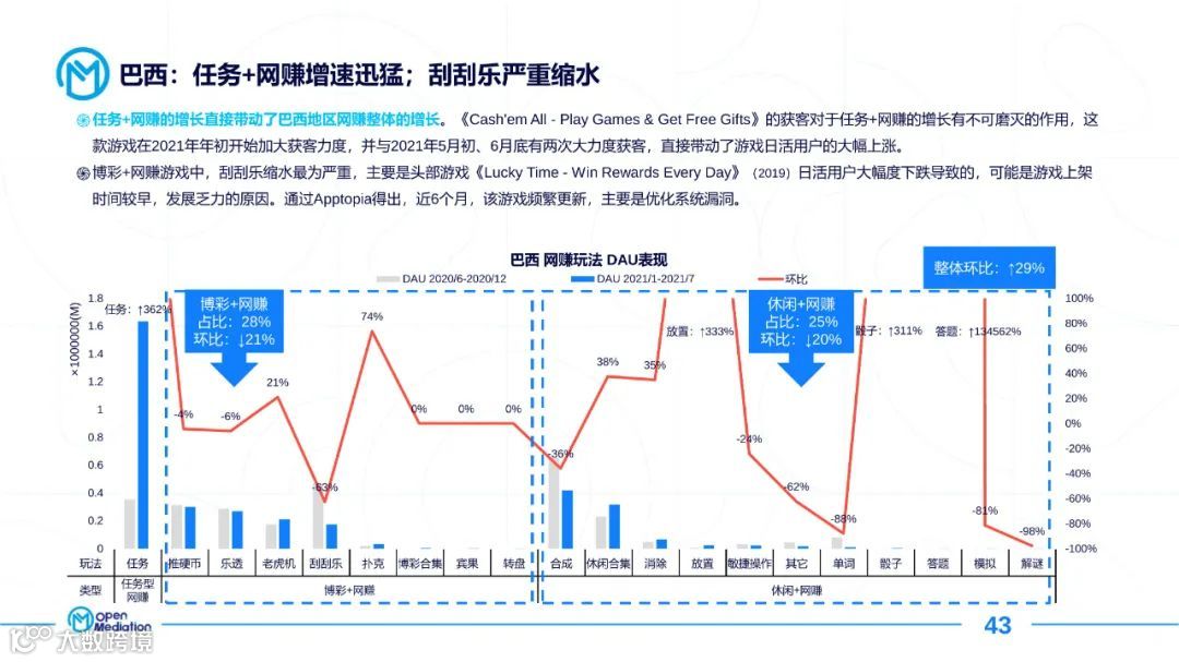 2021年网赚+产品市场报告（附下载）