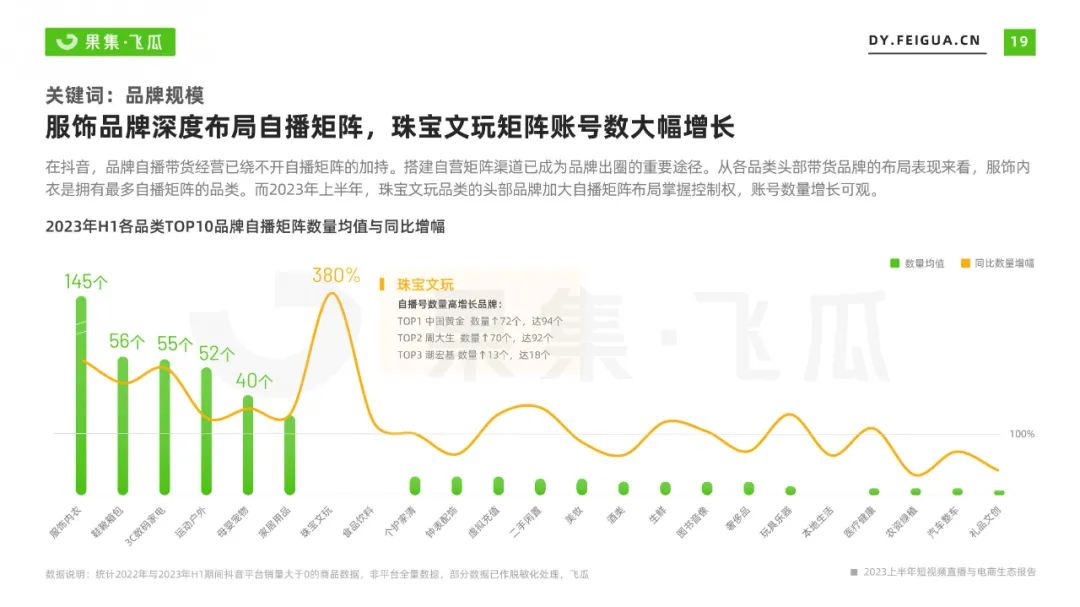 2023上半年短视频直播与电商生态报告
