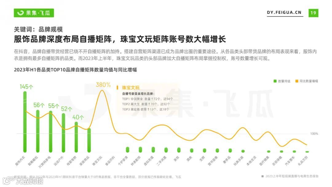 2023上半年短视频直播与电商生态报告