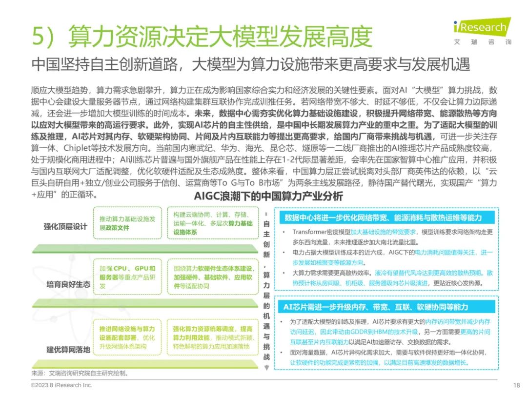 2023年中国AIGC产业全景报告