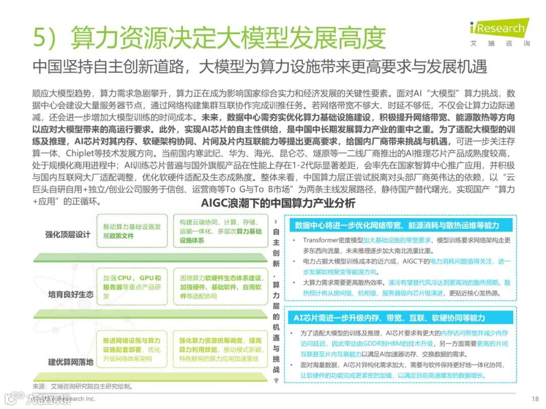 2023年中国AIGC产业全景报告