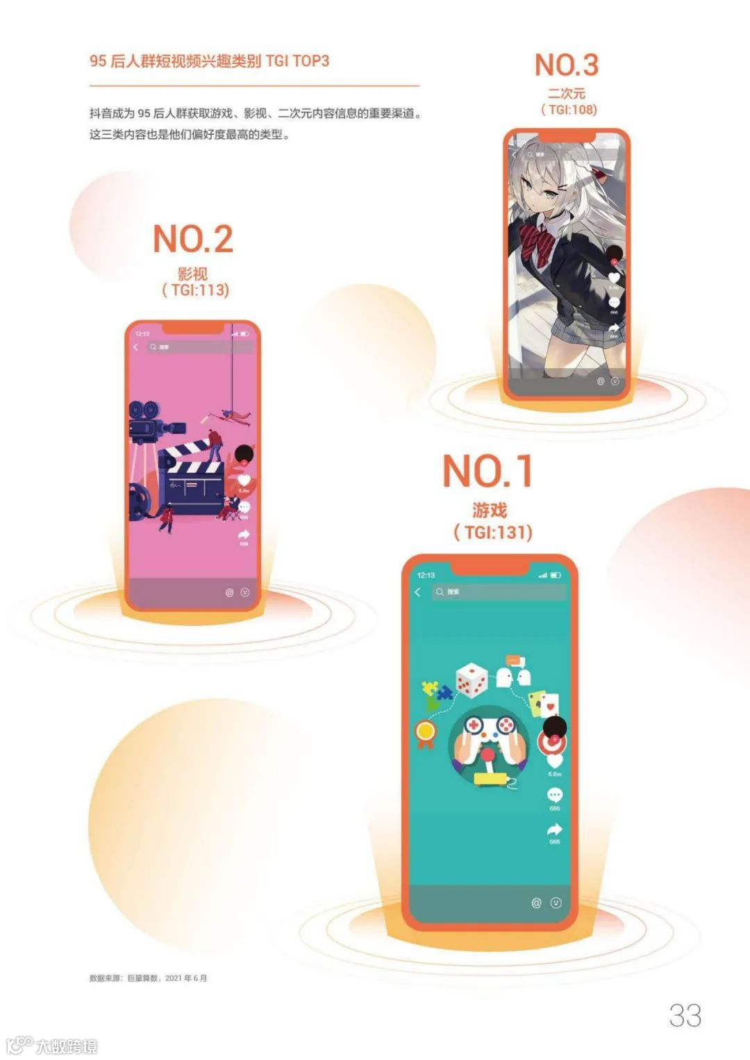 95后短视频冲浪与消费图鉴2021