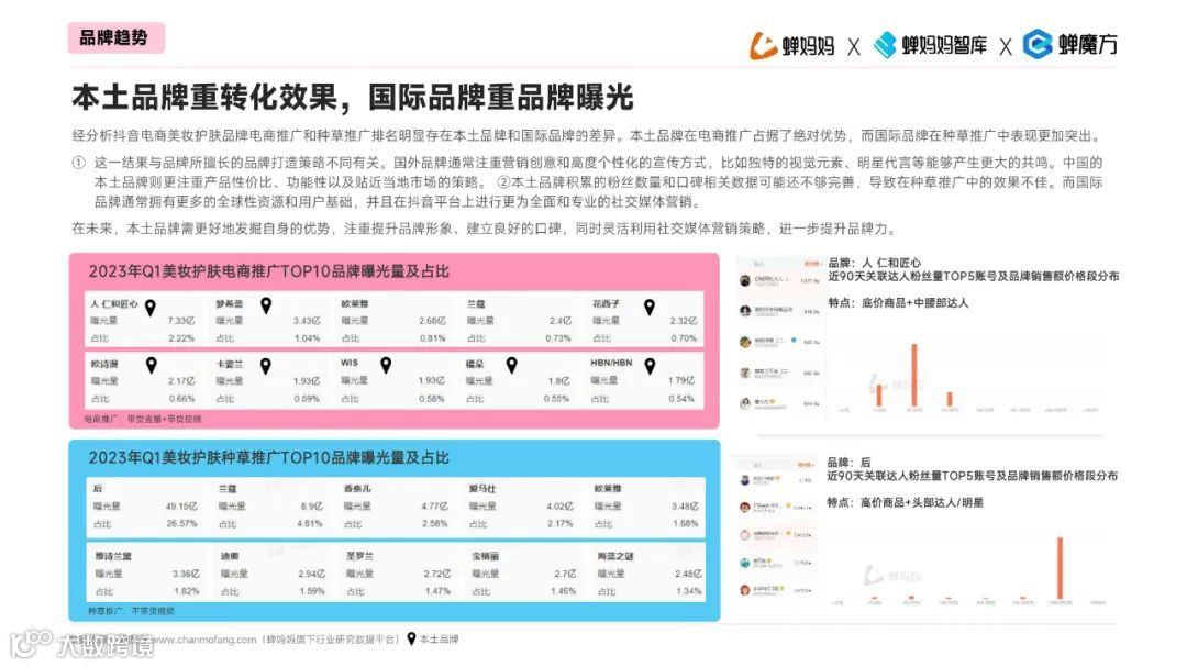 透视2023直播电商增长法则