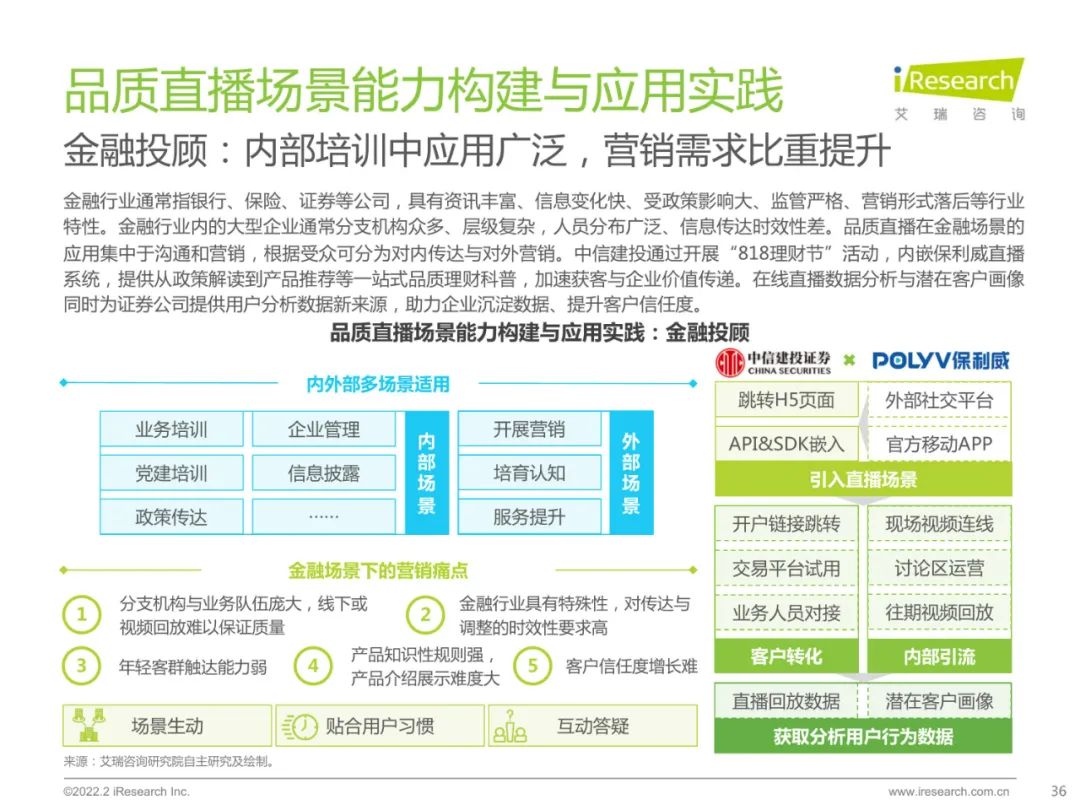 2022中国品质直播选型与应用白皮书（附下载）