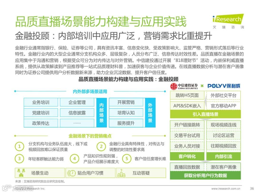 2022中国品质直播选型与应用白皮书（附下载）