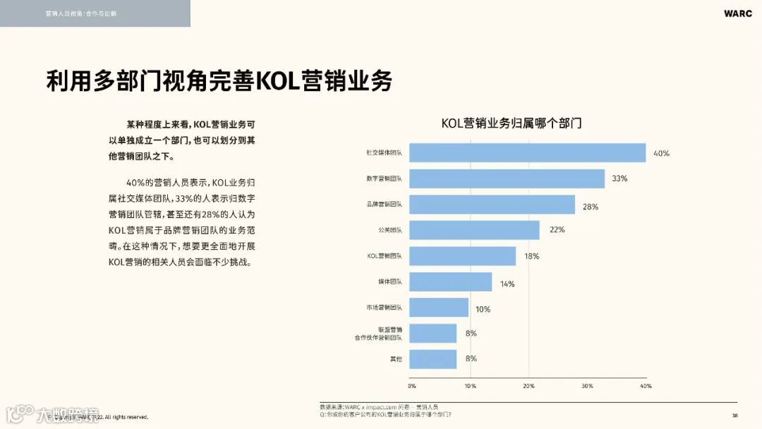 2022-2023海外KOL营销洞察报告