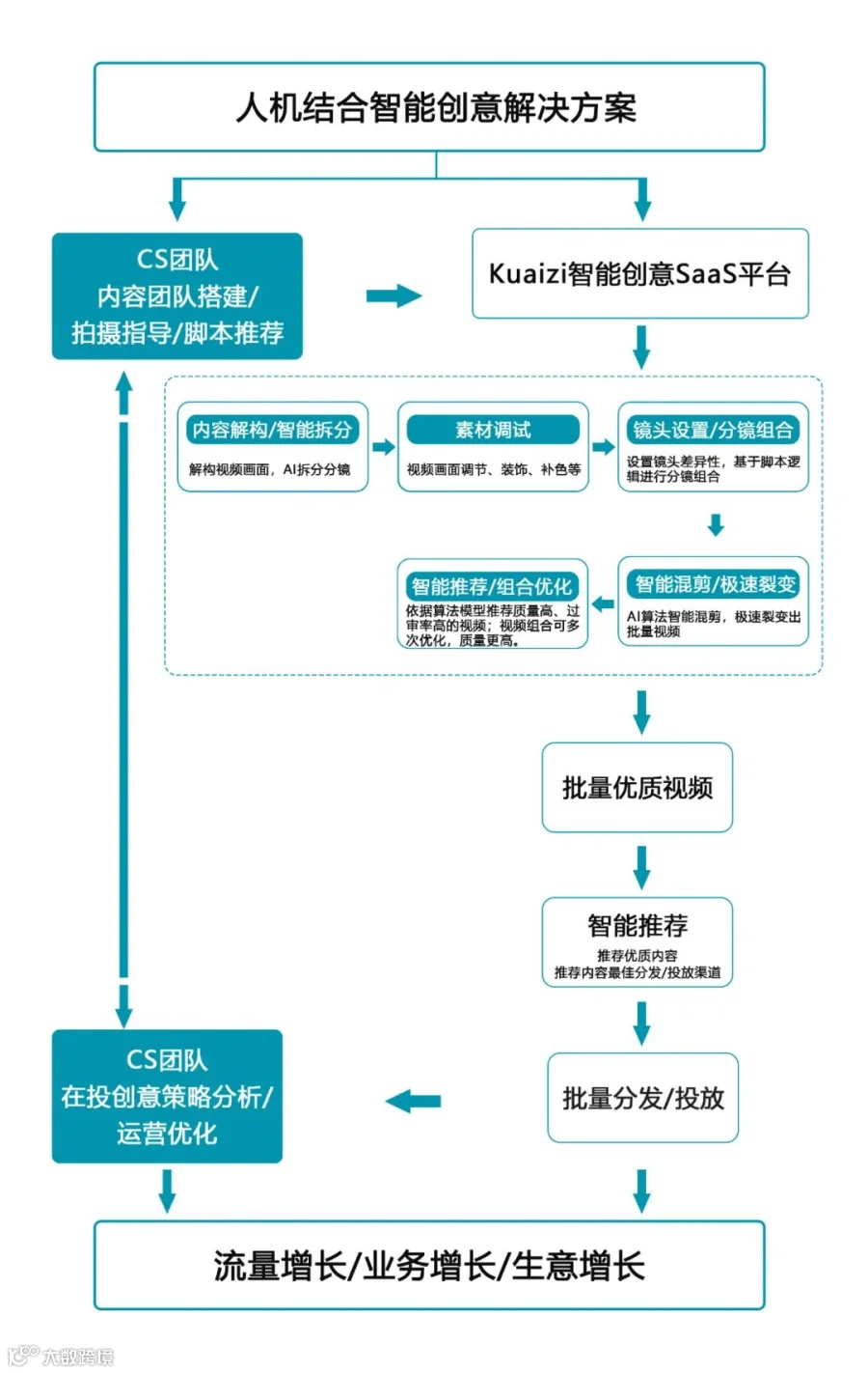 客户成功 | 新业务起步耗时又费力?这家代运营公司用最低试错成本跑通拼多多短视频