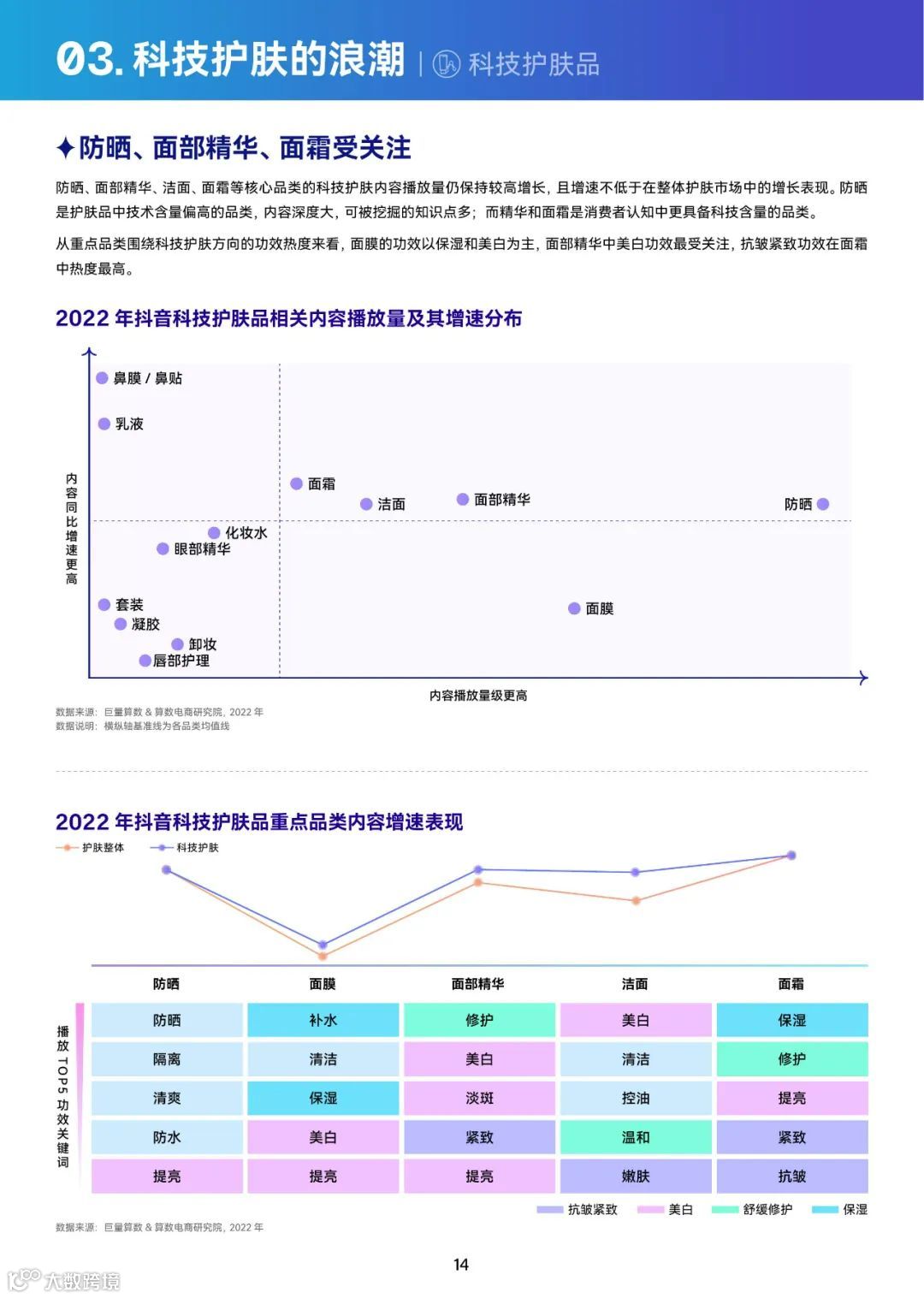 2023巨量引擎科技护肤白皮书