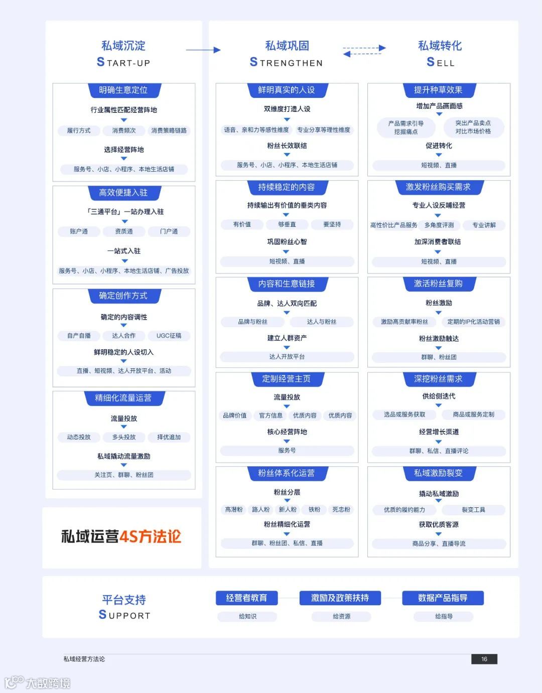 快手私域经营白皮书