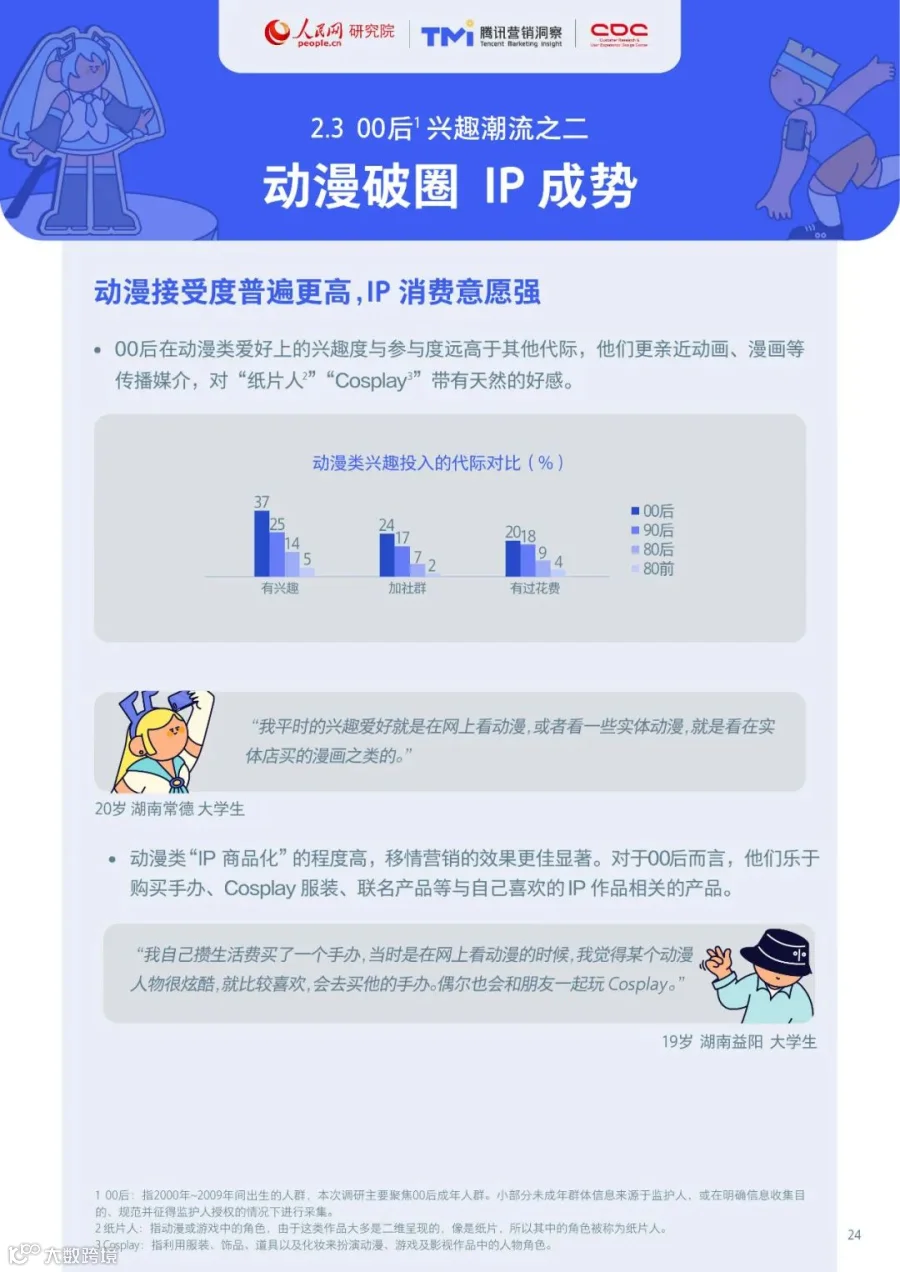 00后生活方式洞察报告2021