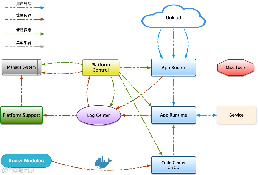 借助Serverless容器，轻松打造10万+爆款短视频！