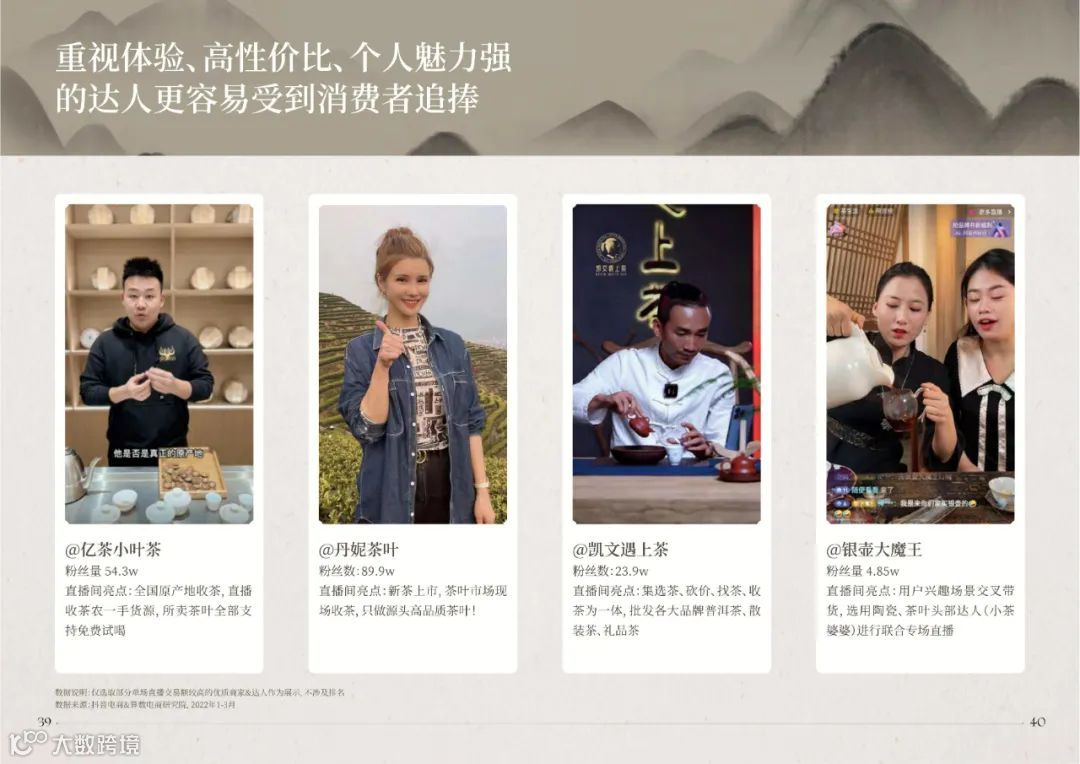2022抖音电商茶行业洞察报告（附下载）