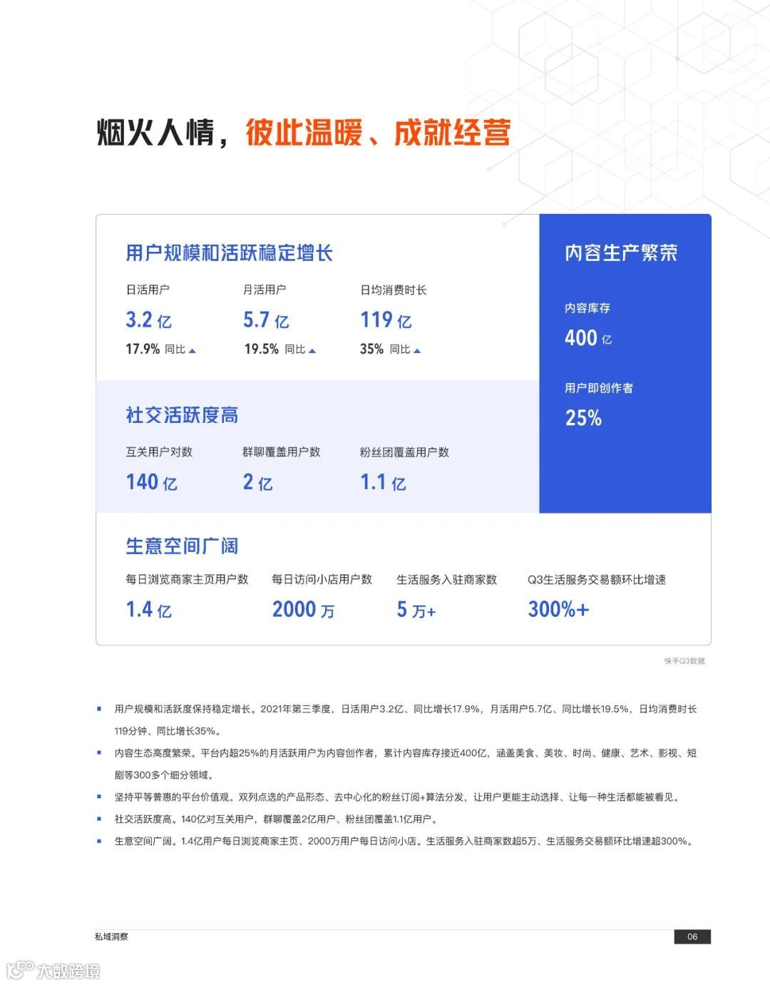 快手私域经营白皮书