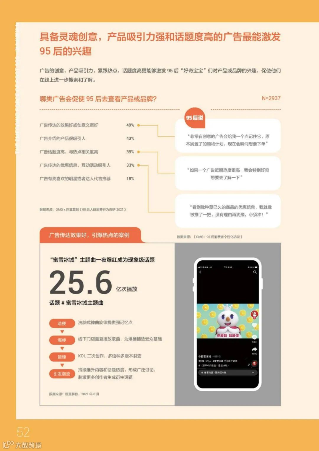 95后短视频冲浪与消费图鉴2021