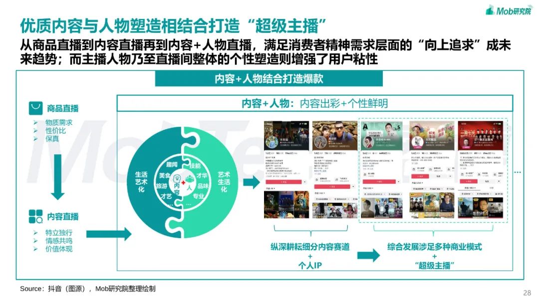 2023年短视频行业研究报告