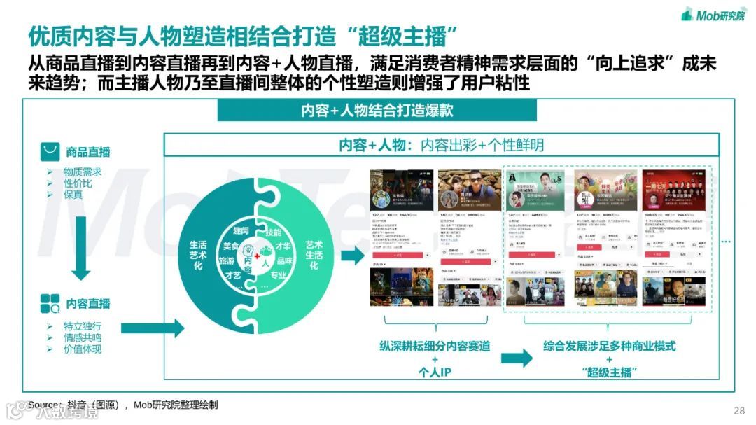 2023年短视频行业研究报告
