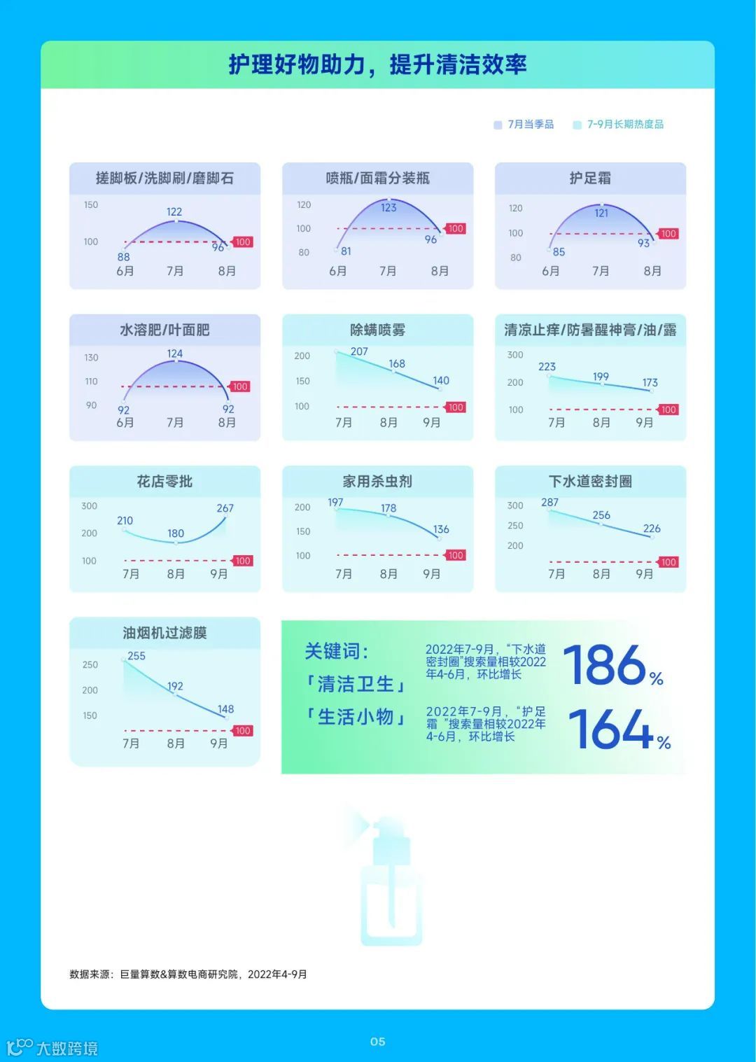 2023趋势雷达-7月趋势种草指南