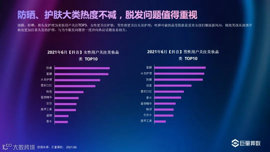 巨量-2021Q2美妆行业季度洞察报告
