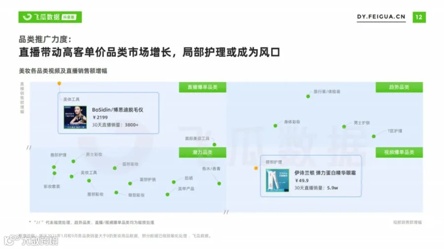 2021美妆短视频及直播营销趋势洞察(附下载)