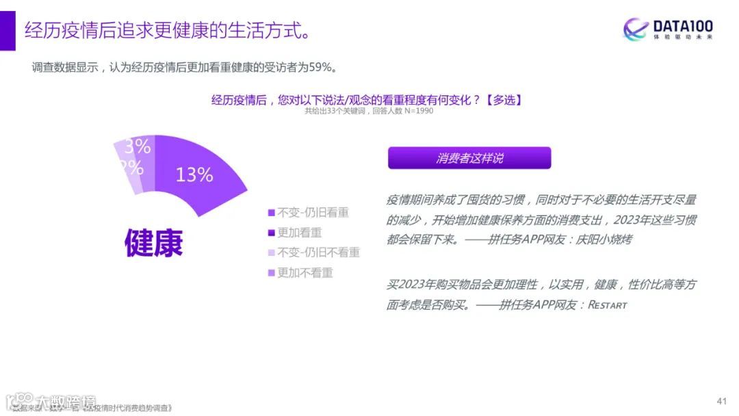 2023消费趋势洞察报告