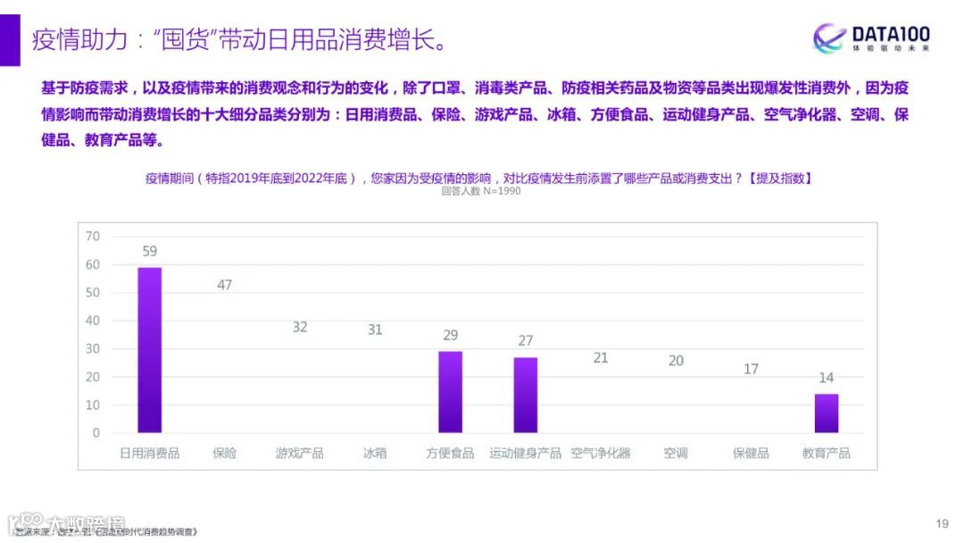 2023消费趋势洞察报告