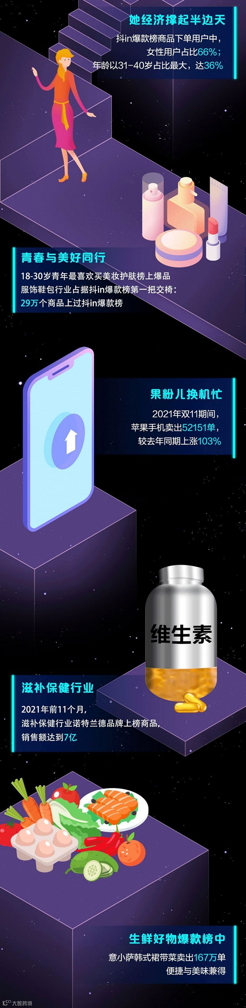 2021抖音电商年度数据