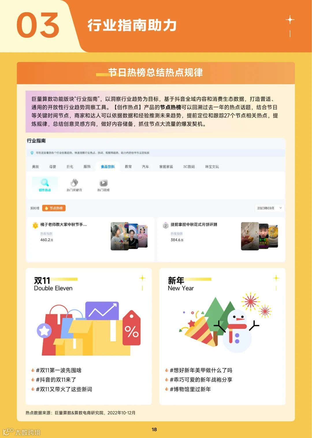 2023趋势雷达-10月趋势种草指南