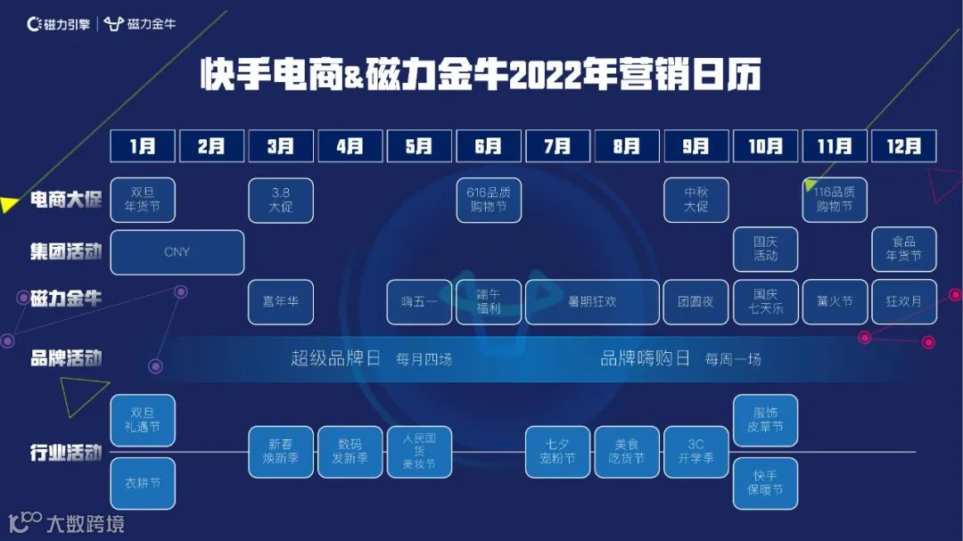 2022快手新市井商业内循环营销通案