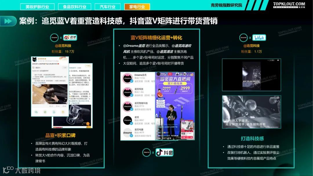 2021四大行业品牌蓝V社媒内容运营洞察（附下载）