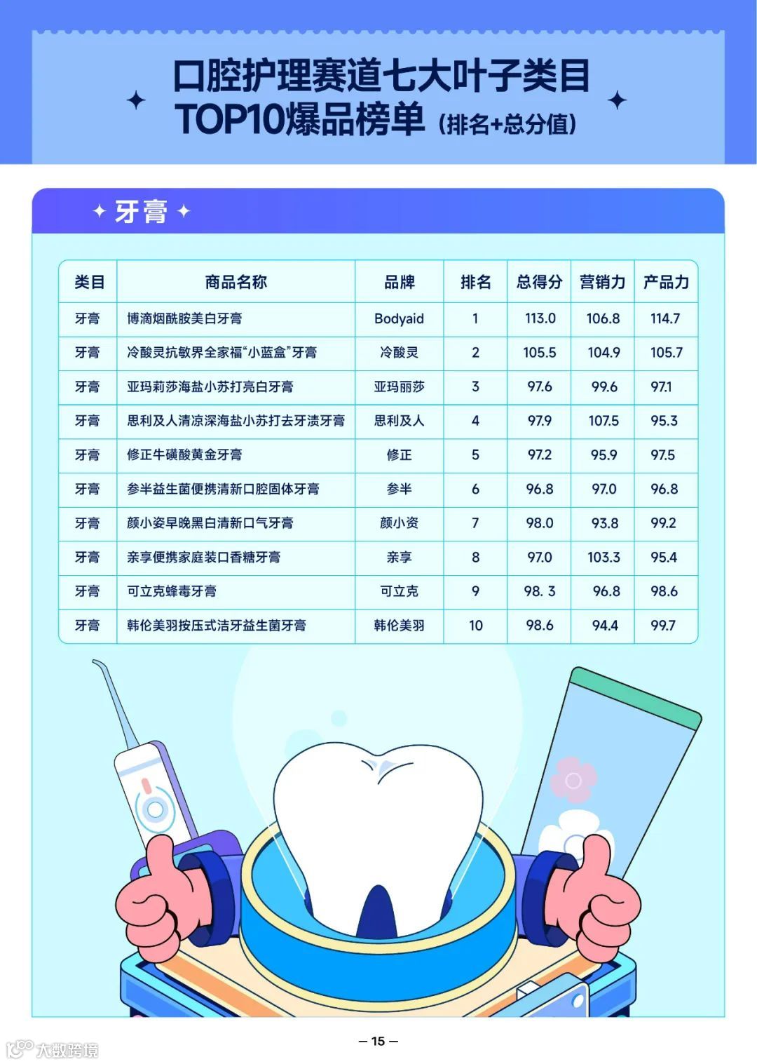 2022抖音口腔护理行业爆款解码报告（附下载）