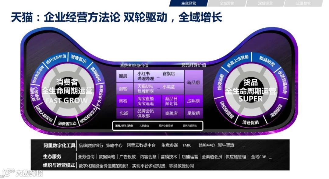 2021年双11电商营销全景洞察（附下载）