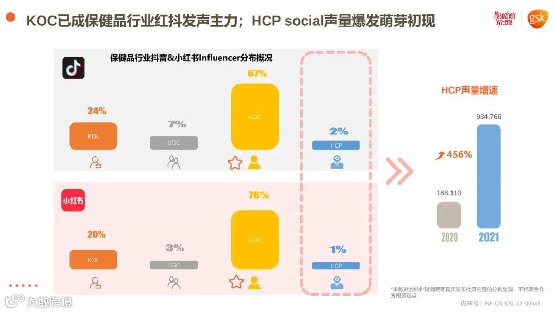2021年健康消费品行业品类及人群趋势洞察报告（附下载）
