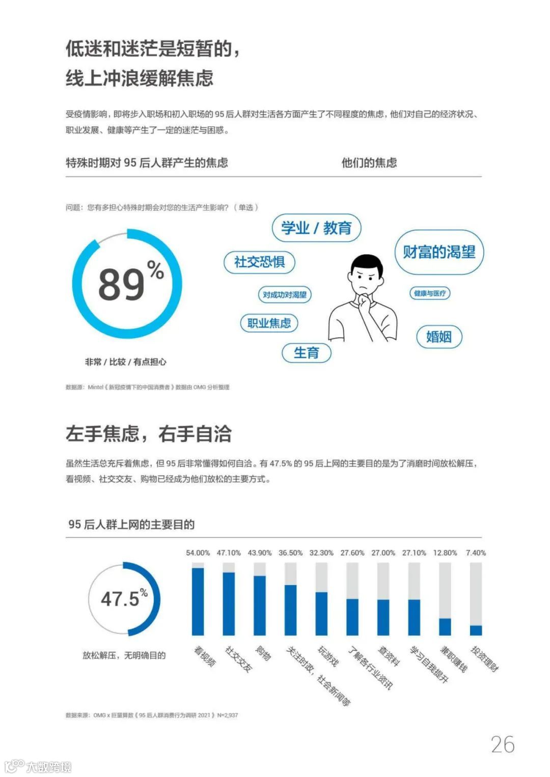 95后短视频冲浪与消费图鉴2021