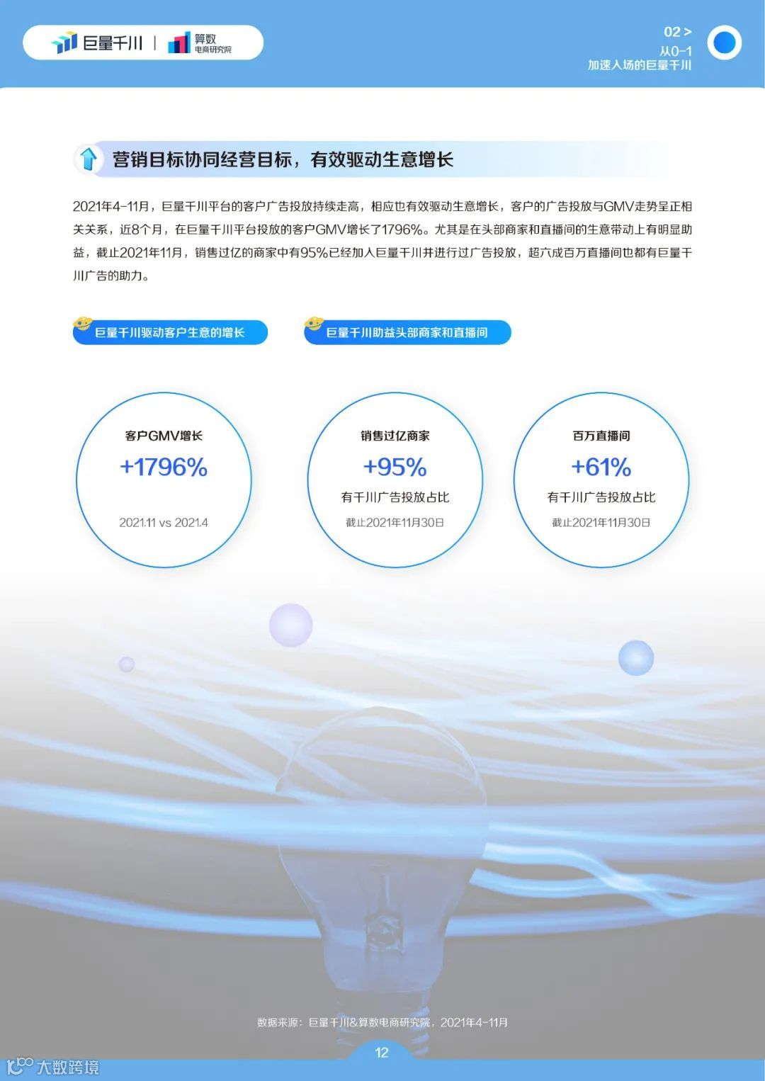 巨量千川2022发展白皮书(附下载)