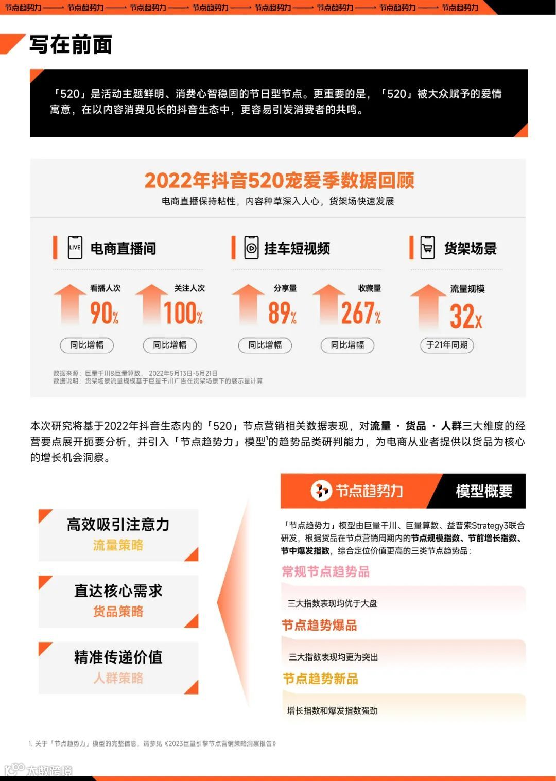 抖音520大促经营策略前瞻