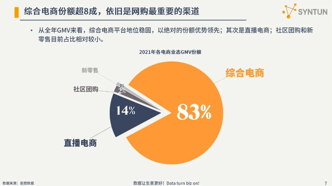 2022电商发展分析报告