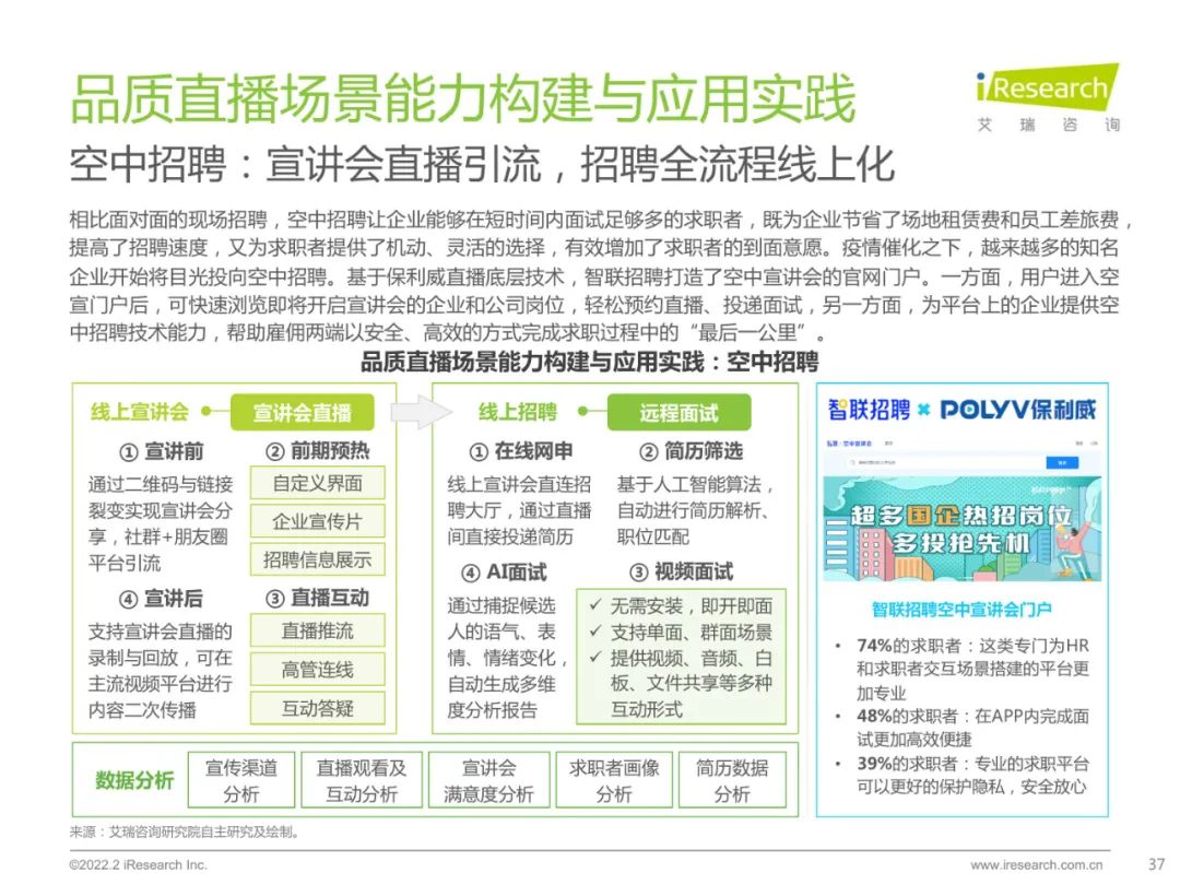 2022中国品质直播选型与应用白皮书（附下载）