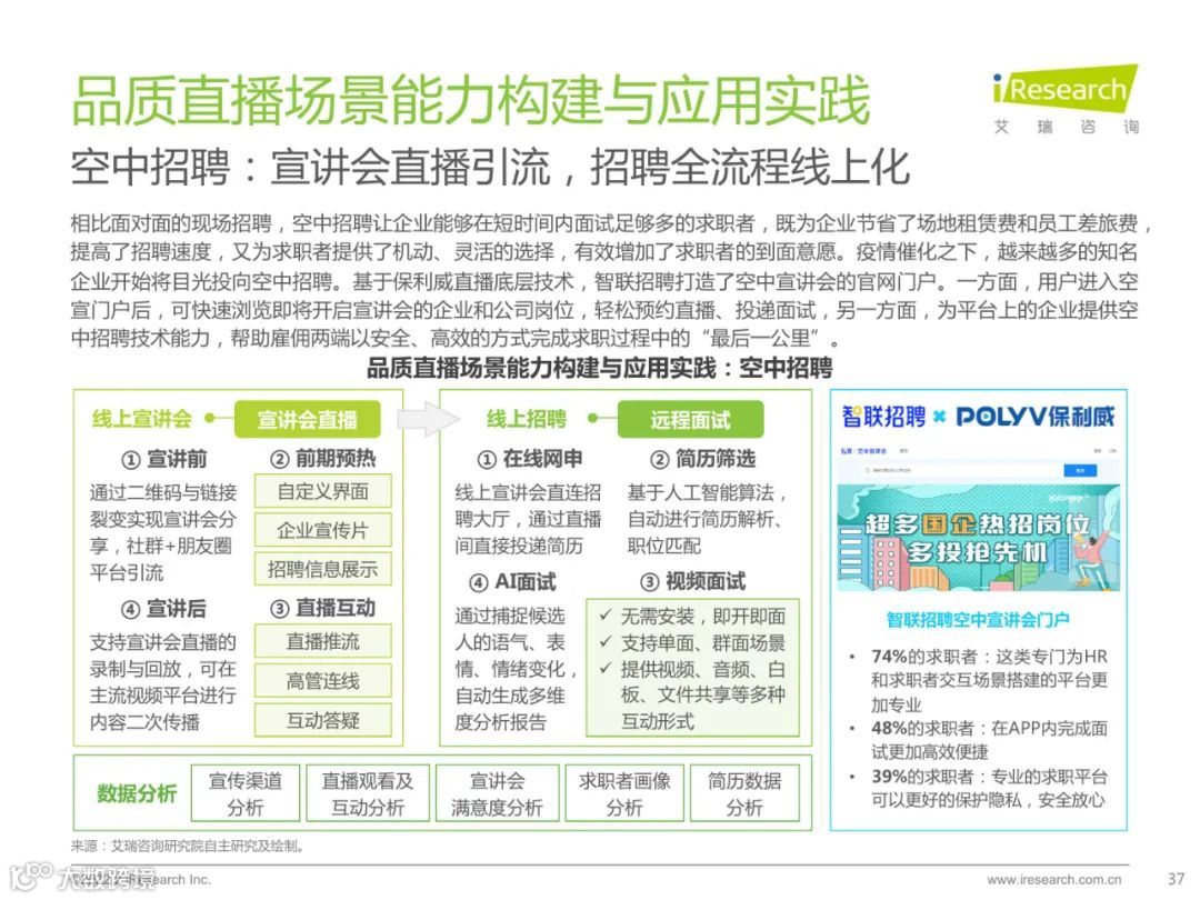 2022中国品质直播选型与应用白皮书（附下载）
