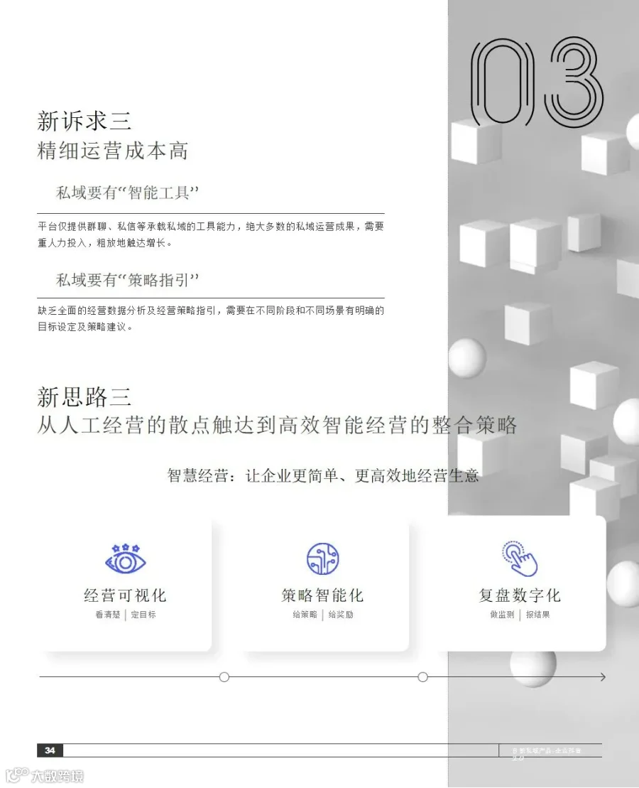 2021抖音私域经营白皮书
