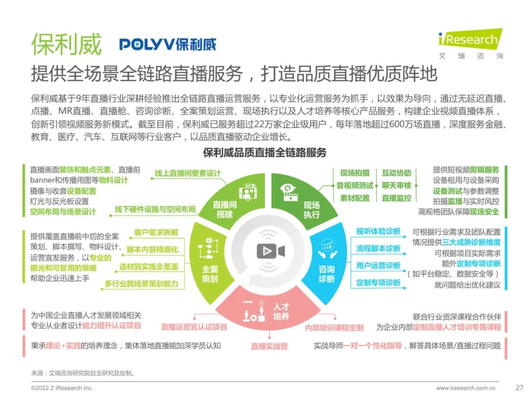 2022中国品质直播选型与应用白皮书（附下载）