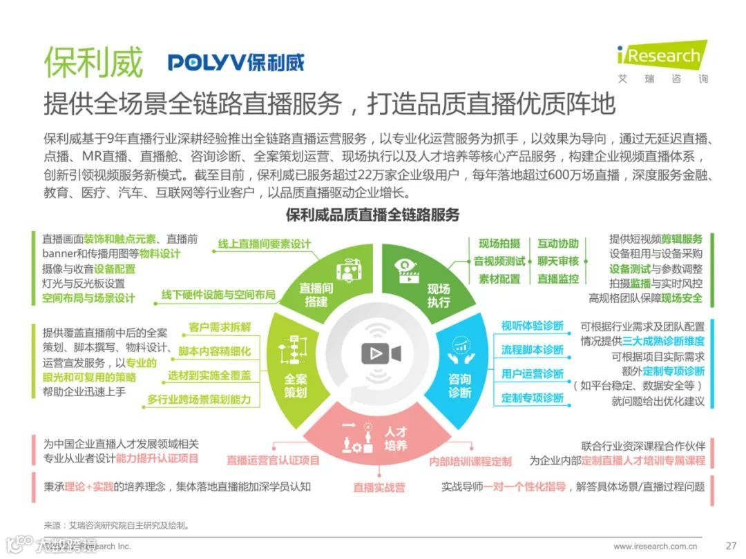 2022中国品质直播选型与应用白皮书（附下载）