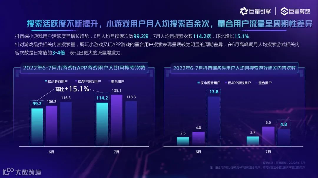 2022抖音小游戏用户洞察（附下载）