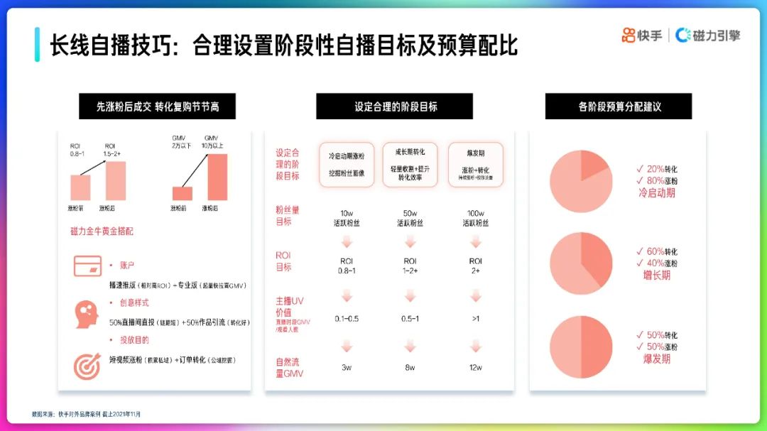 2022快手品牌号运营策略通案