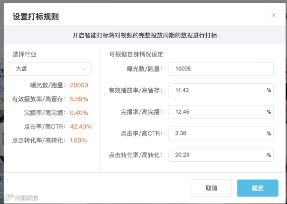 爆量短视频的背后逻辑，就在Kuaizi创意数据仪表盘