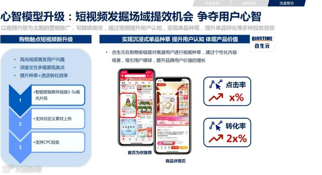 2021年双11电商营销全景洞察（附下载）