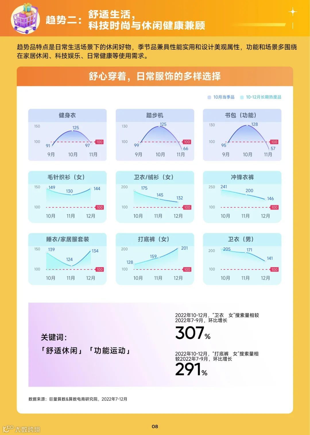2023趋势雷达-10月趋势种草指南
