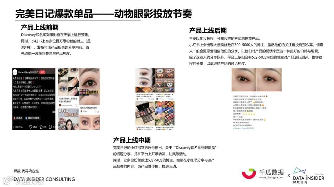 2021小红书内容营销数据洞察白皮书（附下载）