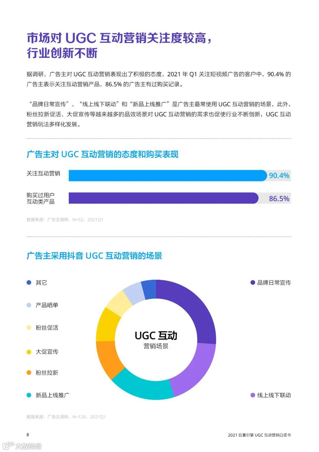 2021巨量引擎UGC互动营销白皮书（附下载）