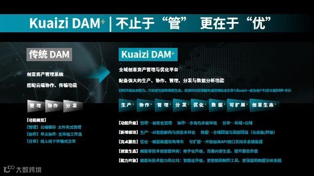 Kuaizi DAM+来了！开放生态打造企业全域创意资产管理与优化中台