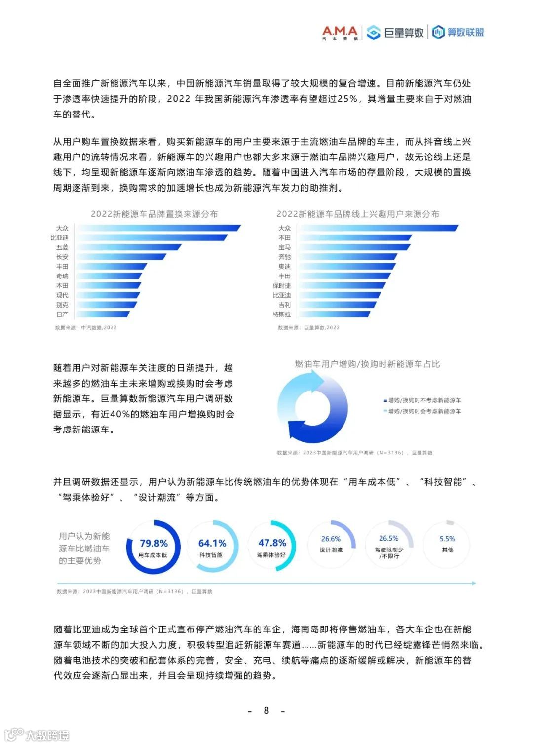 2023中国新能源汽车趋势洞察白皮书